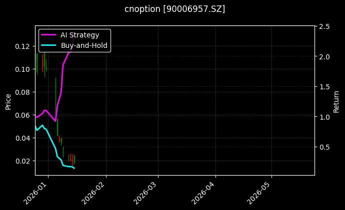 cnoption_90006957.SZ_chart