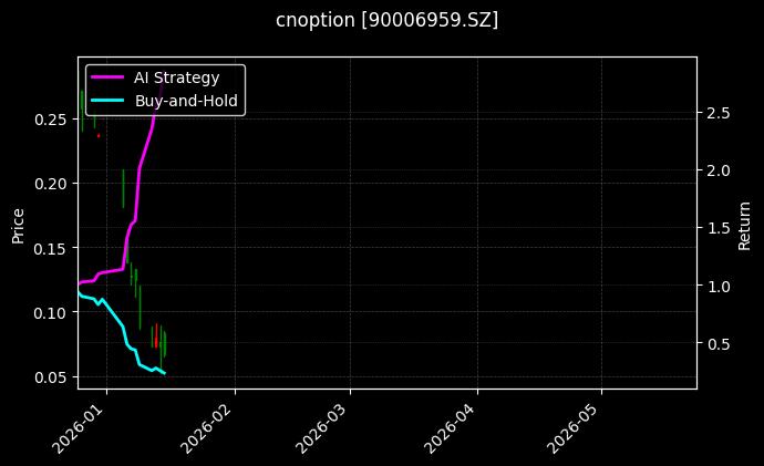 cnoption_90006959.SZ_chart