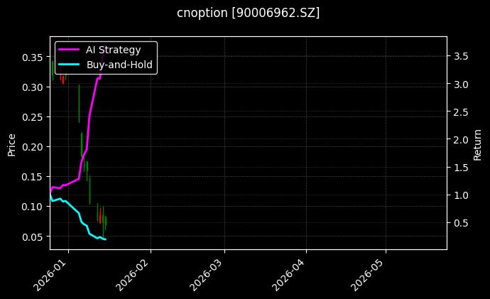 cnoption_90006962.SZ_chart