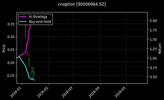 cnoption_90006964.SZ_chart