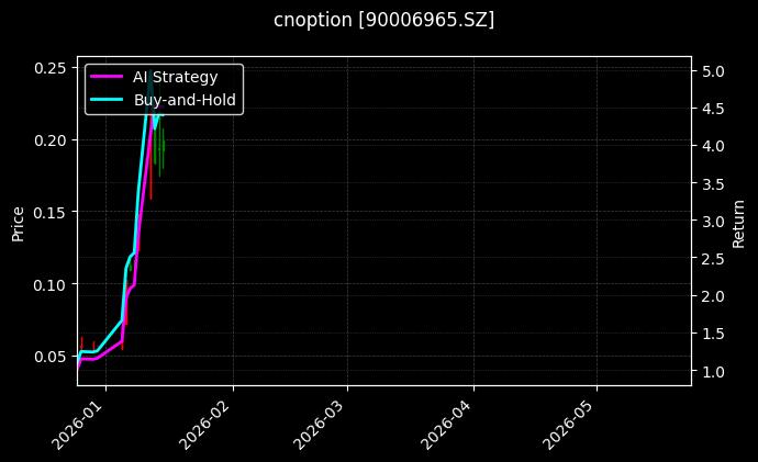 cnoption_90006965.SZ_chart