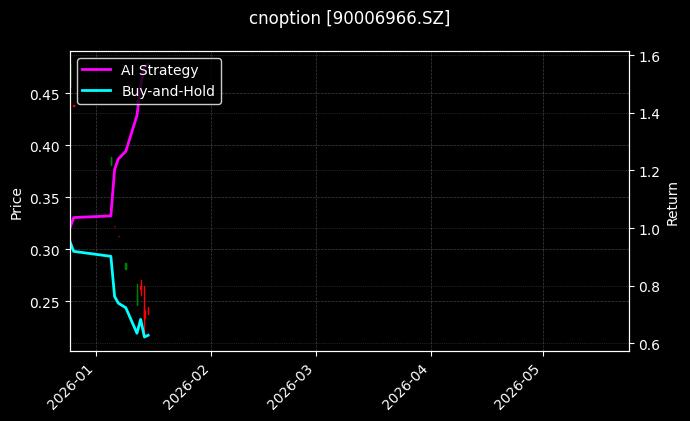 嘉实中证500ETF期权2606认沽3.30[90006966.SZ]图表