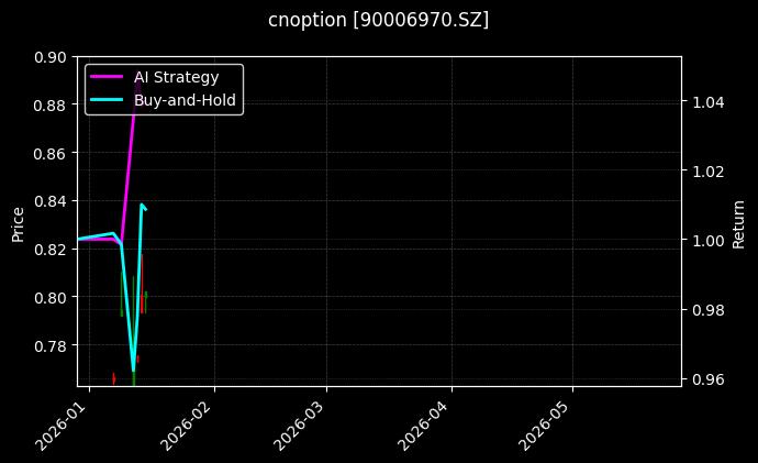 cnoption_90006970.SZ_chart
