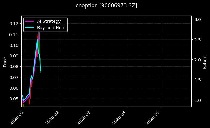cnoption_90006973.SZ_chart