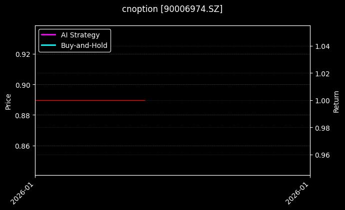 cnoption_90006974.SZ_chart
