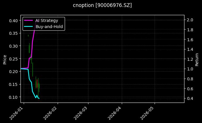 cnoption_90006976.SZ_chart