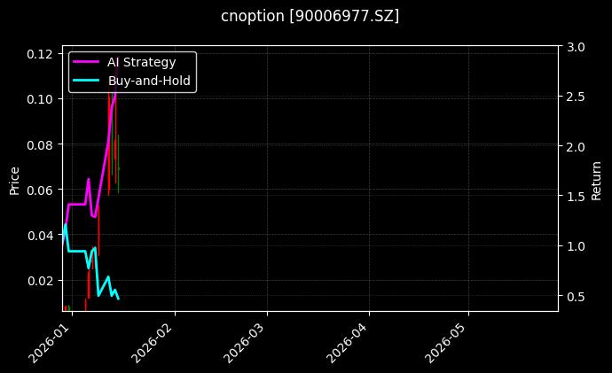 cnoption_90006977.SZ_chart