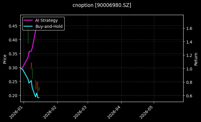 cnoption_90006980.SZ_chart