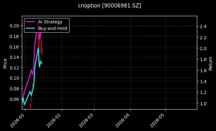 cnoption_90006981.SZ_chart