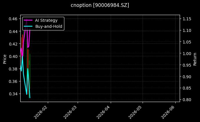 cnoption_90006984.SZ_chart