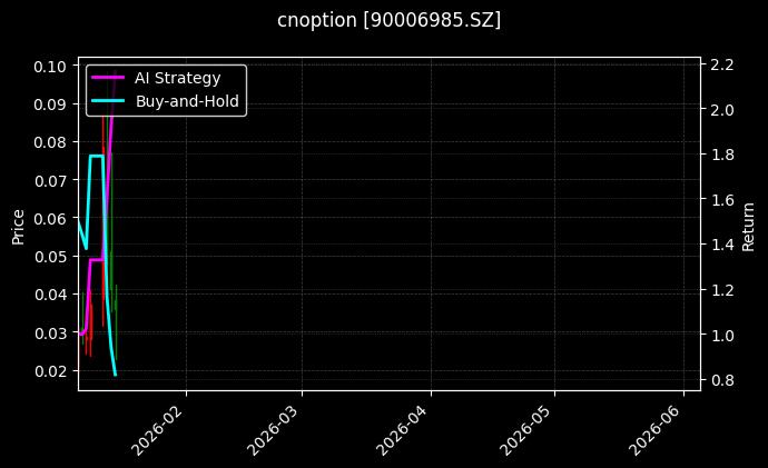 cnoption_90006985.SZ_chart