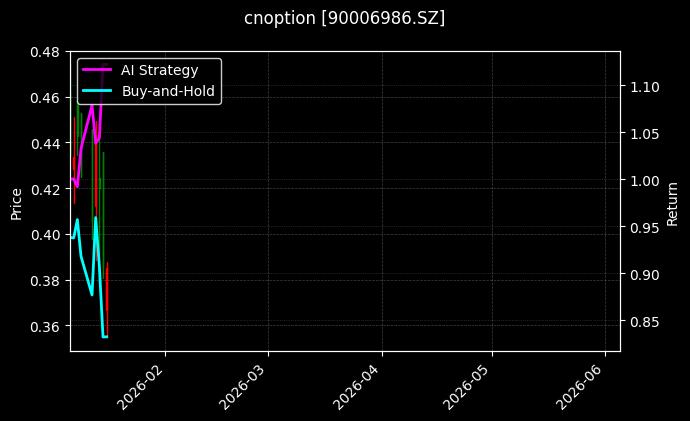 cnoption_90006986.SZ_chart