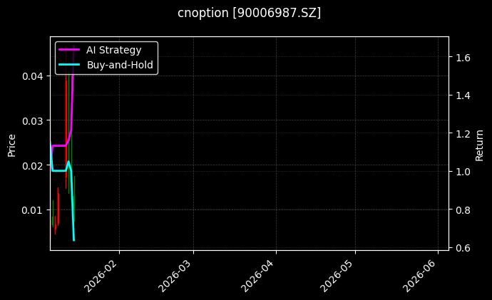 cnoption_90006987.SZ_chart