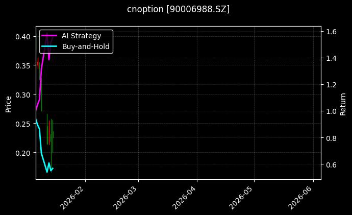 嘉实中证500ETF期权2601认沽3.50[90006988.SZ]图表