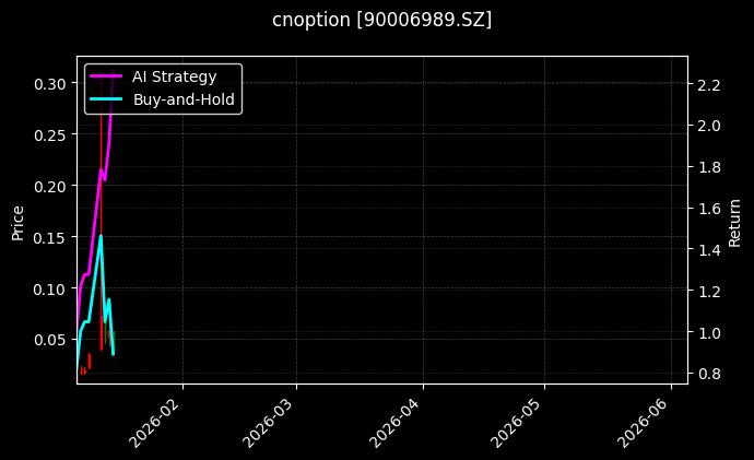 cnoption_90006989.SZ_chart