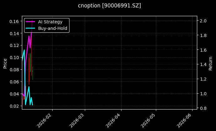 cnoption_90006991.SZ_chart