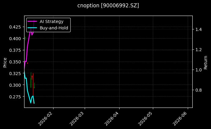 cnoption_90006992.SZ_chart
