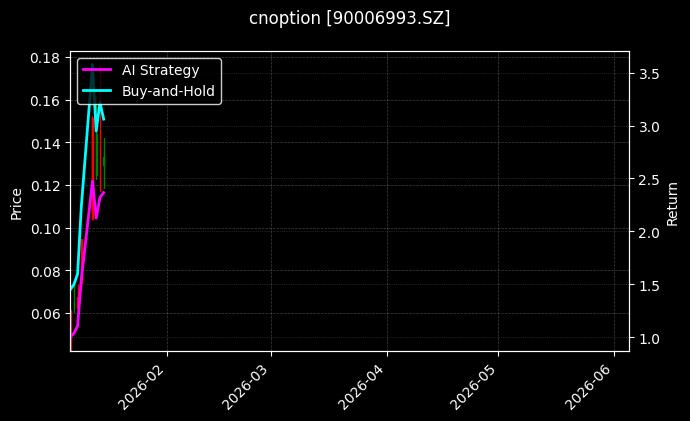cnoption_90006993.SZ_chart