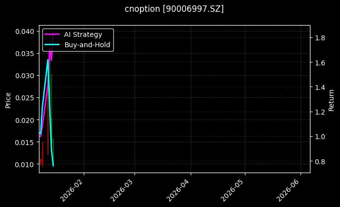 cnoption_90006997.SZ_chart