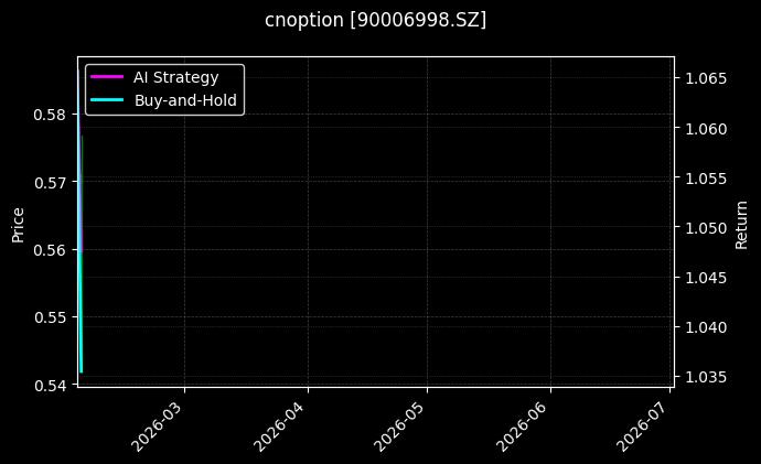 cnoption_90006998.SZ_chart
