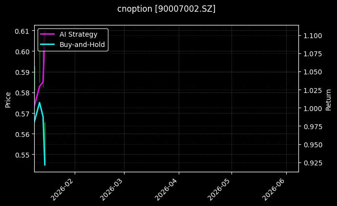 cnoption_90007002.SZ_chart
