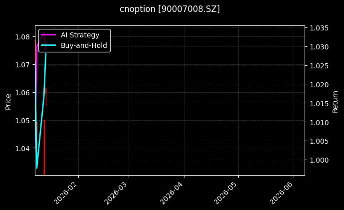cnoption_90007008.SZ_chart
