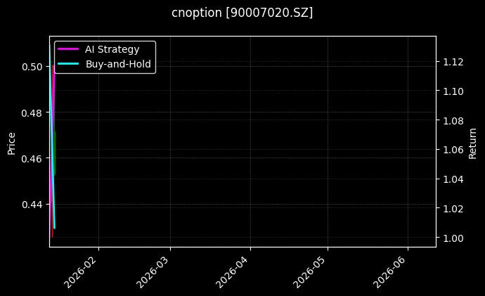 cnoption_90007020.SZ_chart