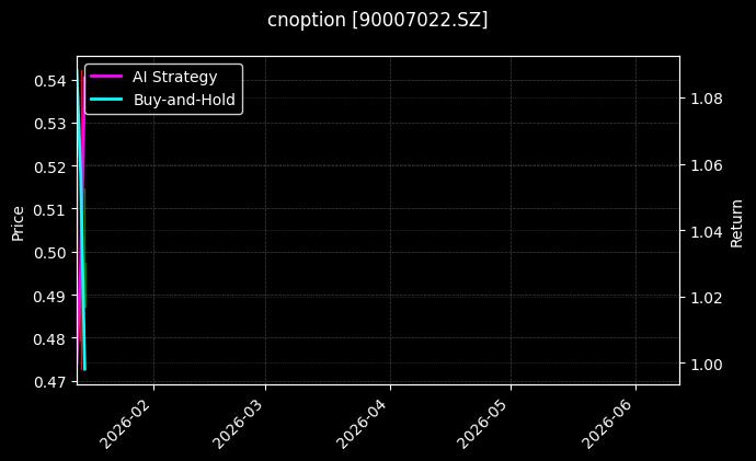 cnoption_90007022.SZ_chart