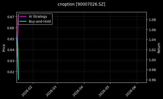 cnoption_90007026.SZ_chart