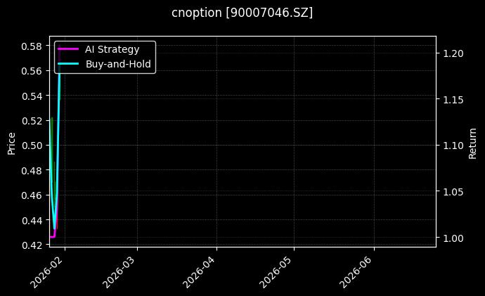 cnoption_90007046.SZ_chart
