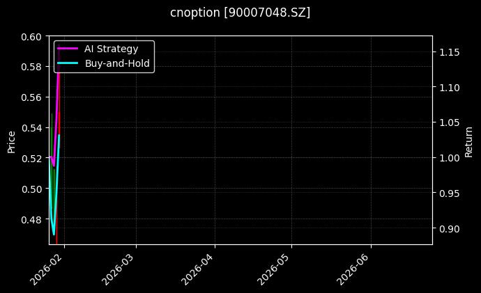 cnoption_90007048.SZ_chart