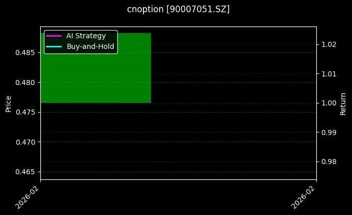 cnoption_90007051.SZ_chart