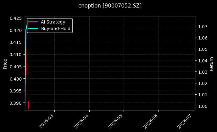 cnoption_90007052.SZ_chart