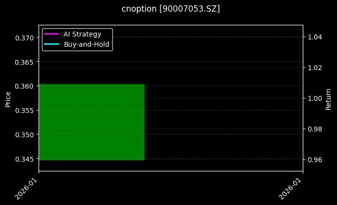 cnoption_90007053.SZ_chart