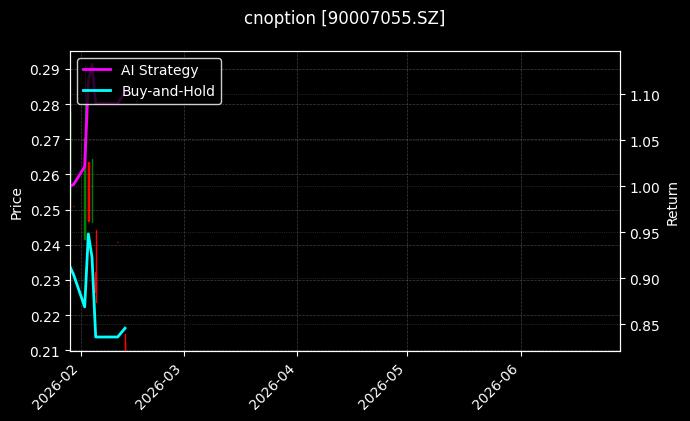 cnoption_90007055.SZ_chart