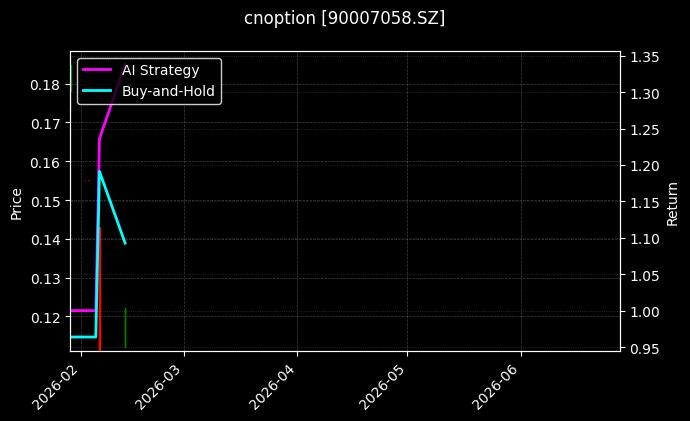 cnoption_90007058.SZ_chart