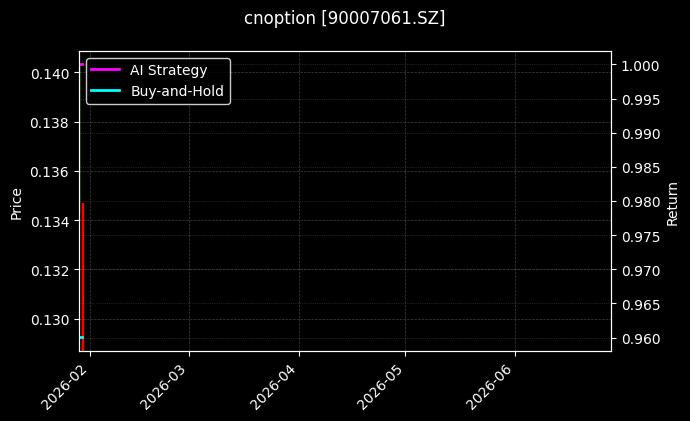 cnoption_90007061.SZ_chart