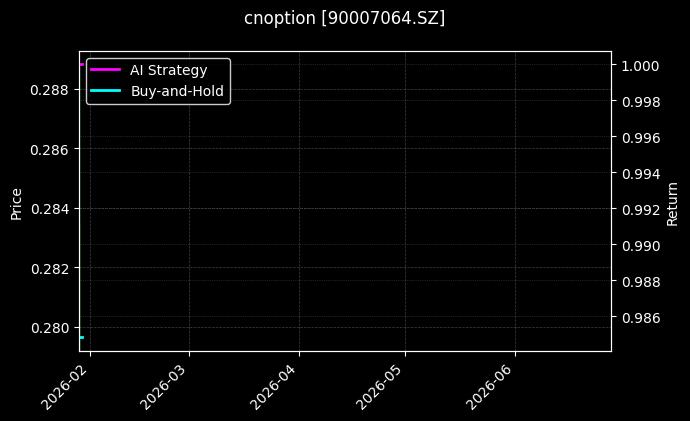 cnoption_90007064.SZ_chart