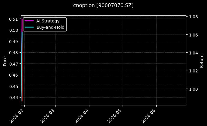 cnoption_90007070.SZ_chart