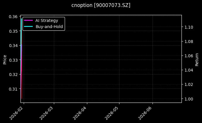 cnoption_90007073.SZ_chart