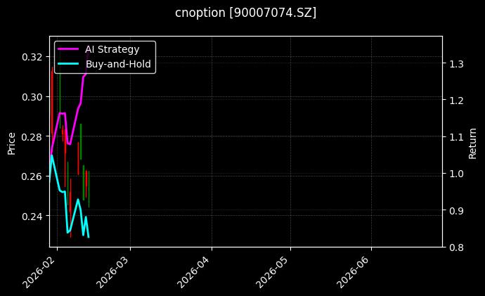 cnoption_90007074.SZ_chart
