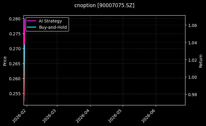 cnoption_90007075.SZ_chart
