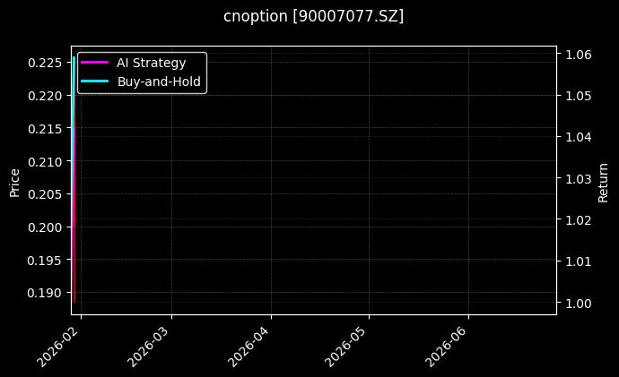 cnoption_90007077.SZ_chart
