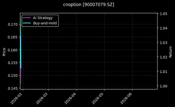 cnoption_90007079.SZ_chart