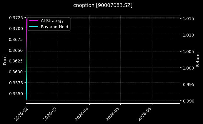 cnoption_90007083.SZ_chart