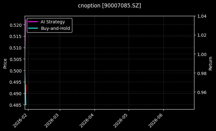 cnoption_90007085.SZ_chart