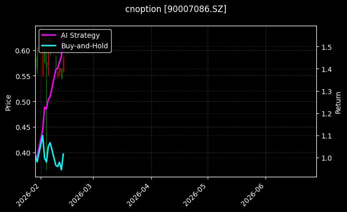 cnoption_90007086.SZ_chart