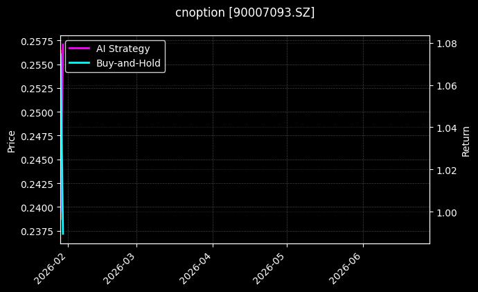 cnoption_90007093.SZ_chart