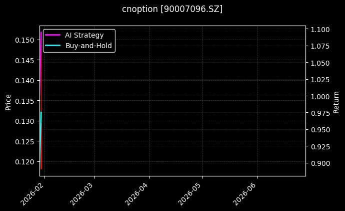 cnoption_90007096.SZ_chart