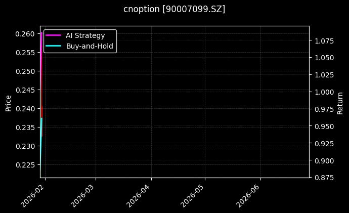 cnoption_90007099.SZ_chart